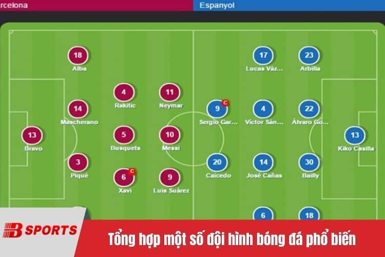 Tổng hợp một số đội hình bóng đá phổ biến