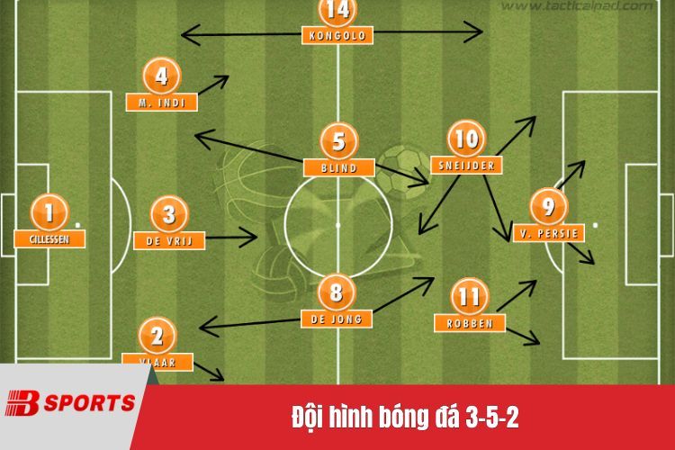 Đội hình bóng đá 3-5-2